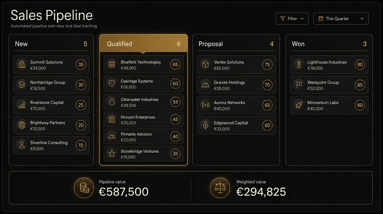 Sales pipeline with deals, values and automatic lead scoring